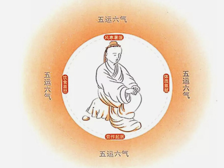从中医五运六气，分析此次病毒疫情还要持续多久可以控制住！